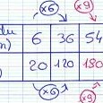 Solution du n°1 par Ludivine S.