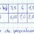 Solution du n°2 par Ludivine S.